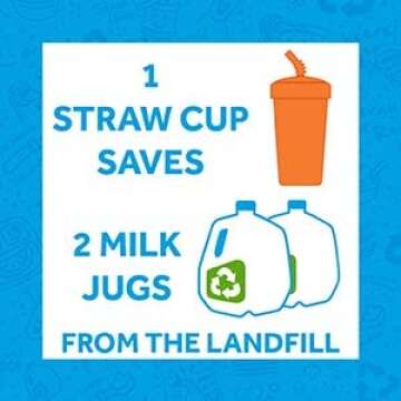 Eco-Friendly 10 Oz. Toddler Straw Cups - Re-Play USA