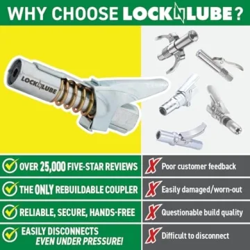 LockNLube Grease Coupler locks on. Easy greasing tool.