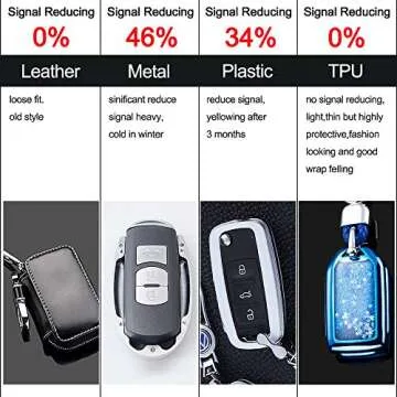 YIJINSHENG TPU Car Key Soft Plating Protection Shell Case Cover for Honda Civic, Accord, CR-V,Pilot Smart Key Keyless Remote FOB Shell Key Chains (Blue)