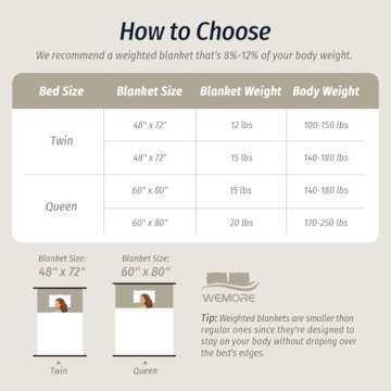 Wemore Dual-Sided Cozy Weighted Blanket for Adults