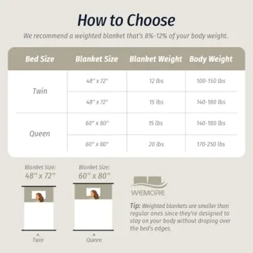 Wemore Dual-Sided Cozy Weighted Blanket for Adults