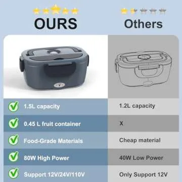 Heated Lunch Box for Adults, 60-80W Electric Lunch Box for Car/Truck, Portable Food Warmer, Heating Lunch Box for Work, Electric Lunchbox Food Heated for Men, Christmas Gift White Elephant Gifts