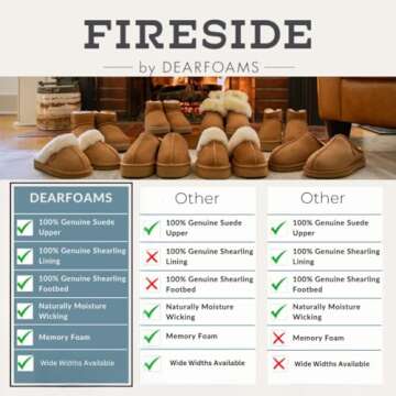 Fireside by Dearfoams Women's Greta Shearling Indoor/Outdoor Clog Slipper, Chestnut Platform, 7