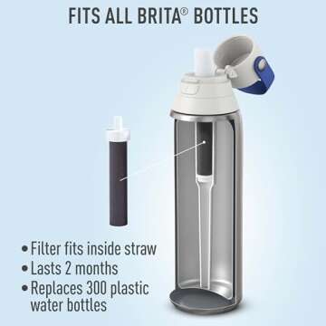 Brita Water Bottle Replacement Filters, BPA-Free, Replaces 1,800 Plastic Water Bottles a Year, Lasts...