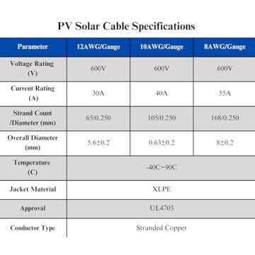 WindyNation 10 Gauge 10 AWG Pair 30 Feet Black + 30 Feet Red PV Photovoltaic Solar Panel Extension Cable Wire Solar Connectors