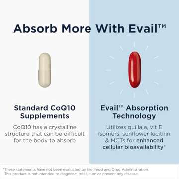 Designs for Health CoQnol 200mg - CoQ10 Ubiquinol with Superior Bioavailability + Exclusive Absorption Technology - Double CoenzymeQ10 Boost with GG - Heart, Healthy Aging + Cell Support (60 Softgels)