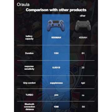 Oraula Wireless Controller for PS4 with Dual Vibration