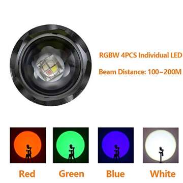 ALONEFIRE X004 Multicolor Flashlight Red Light Green Light USB Rechargeable Blue Light Flashlight RG...