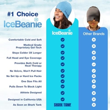 IceBeanie Migraine Relief Cap - Ultimate Cooling Comfort