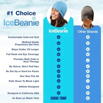 IceBeanie Migraine Relief Cap - Ultimate Cooling Comfort