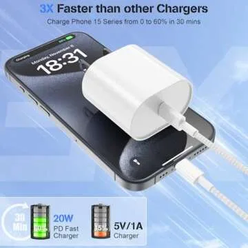 Fast Charging for iPhone 15 16 Pro Max Charger Colorful, 3Pack 20W USB C Fast Chargers Block with 6/...