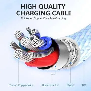 Fast Charging for iPhone 15 16 Pro Max Charger Colorful, 3Pack 20W USB C Fast Chargers Block with 6/6/10ft Long USB C to USB-C Braided Cable Compatible with iPhone 16/15 Pro/15 Plus/iPad Pro 13/12.9