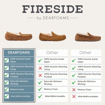 Dearfoams Fireside Shearling Slippers for Women - Chestnut