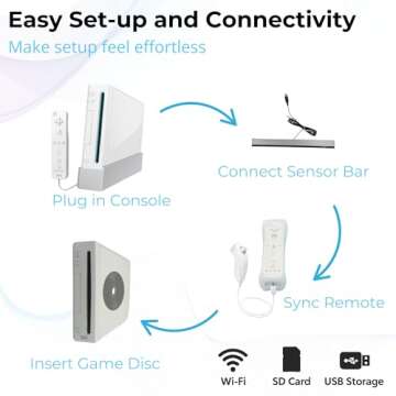 Digital Dynasty Nintendo Wii Premium Bundle with 1-Year Warranty