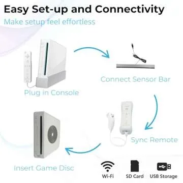 Digital Dynasty Nintendo Wii Premium Bundle with 1-Year Warranty