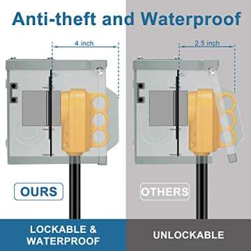 30 Amp 125 Volt RV Power Outlet Box, Enclosed Lockable Weatherproof NEMA TT-30R Outdoor Electrical Receptacle Panel, 30 Amp RV Receptacle for Camper Travel Trailer Motorhome Electric Car Generator