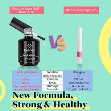 Beetles 2 in 1 Nail Glue & Base Gel Kit for Acrylics