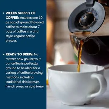 Chocolate Cherry Decaf Coffee | 10oz Ground Medium Roast