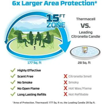 Top Quality Mosquito Repeller for Outdoor Use