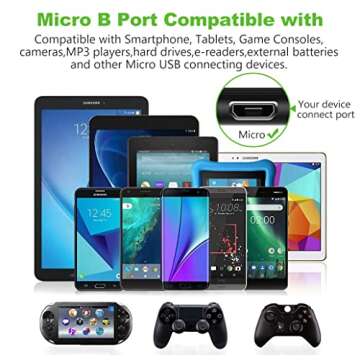 Micro USB Cable, 3Pack 10FT Android Charger Cable Long Nylon Braided Sync and Fast Charging Cord Compatible with Samsung Galaxy S7 S6 Edge, Android Smartphones, Tablets and More