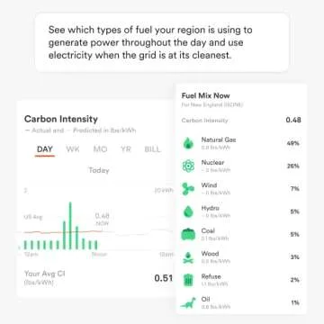 Sense Energy Monitor - Real-Time Electricity Tracking