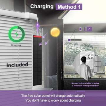 Motorized Smart Blinds with Remote - Solar Power & Alexa Compatible