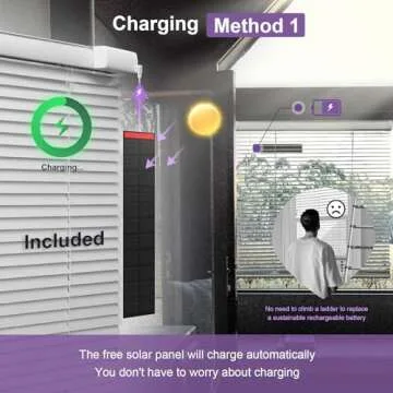 Motorized Smart Blinds with Remote - Solar Power & Alexa Compatible