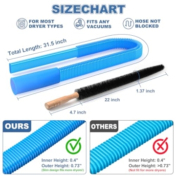 PetOde Dryer Vent Cleaner Kit for Safe and Easy Cleaning