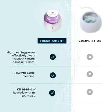 Ultrasonic Cleaner | Ultrasonic Retainer Cleaner with UV Light for Cleaning Dentures, Aligners, Mouth Guards, Whitening Trays. The Power of UVC light sanitizer by Fresh Knight
