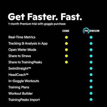 FORM Smart Swim 2 Goggles for Enhanced Training