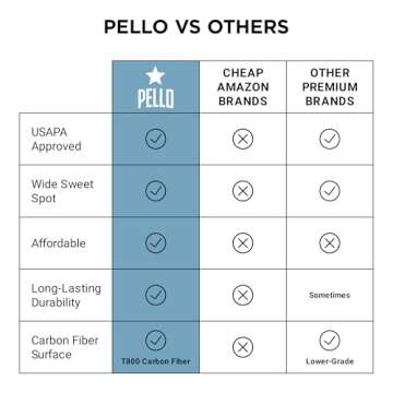 PELLO PXIII Carbon Fiber Pickleball Paddle | Elongated USAPA Approved | Pro-Level Performance Pickleball Paddle for Power, Spin & Control | Carbon Fiber Pickle Ball Paddle Women and Men | (Black)