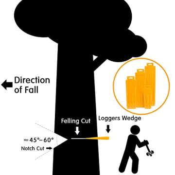 NEO-TEC 6 Pack Tree Felling Wedges, Chainsaw Wedges, 5.5" Tree Cutting Equipment, Tree Cutting Equipment with Spikes for Safe Tree Cutting
