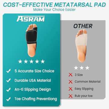 ASRAM Ultra-Light Heel Pads - Comfortable Foot Relief