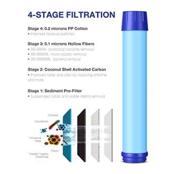 SimPure BPA-Free Water Bottle with 4-Stage Filter, Reusable and Portable, Ideal for Travel, Camping,...