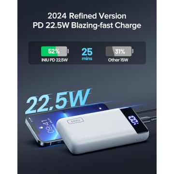 INIU 22.5W Fast Charging 20000mAh Power Bank with LED Display