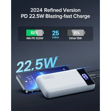 INIU 22.5W Fast Charging 20000mAh Power Bank with LED Display