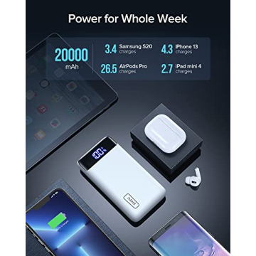 INIU 22.5W Fast Charging 20000mAh Power Bank with LED Display