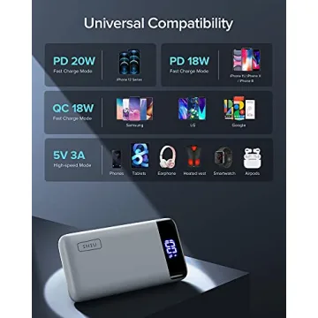 INIU 22.5W Fast Charging 20000mAh Power Bank with LED Display