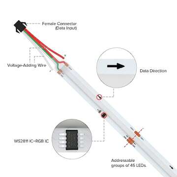 BTF-LIGHTING FCOB WS2811 IC RGB COB LED Strip 16.4FT DC12V 630LED/m Flexible High Density Uniform Chasing Color Light 14IC/m 10mm Width Dream Color for Home Indoor Decor(No Adapter or Controller)