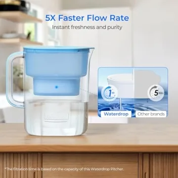 Waterdrop NSF Certified Water Filter Pitcher 200-Gallon