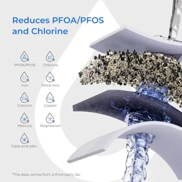 Waterdrop NSF Certified Water Filter Pitcher 200-Gallon