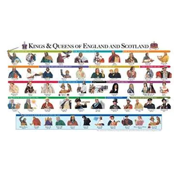 Kings & Queens of England and Scotland Book for Kids