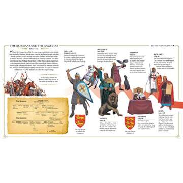 Kings & Queens of England and Scotland Book for Kids