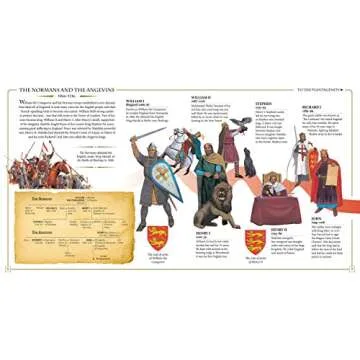 Kings & Queens of England and Scotland Book for Kids