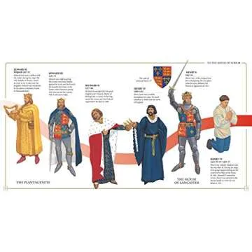 Kings & Queens of England and Scotland Book for Kids