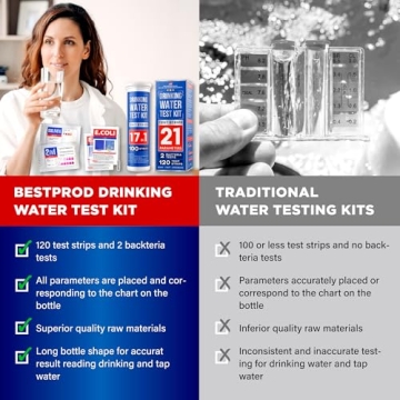 Bestprod 20-in-1 Drinking Water Testing Kit for Home Use