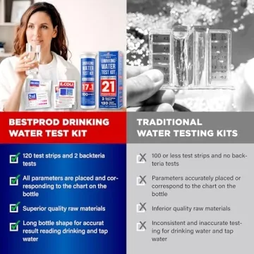 Bestprod 20-in-1 Drinking Water Testing Kit for Home Use