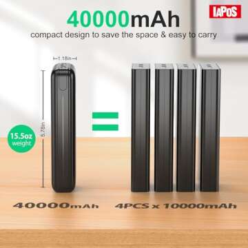 IAPOS Portable Charger 40000mah Power Bank, USB-C (22.5W) Fast Charging Battery Pack Portable Phone ...