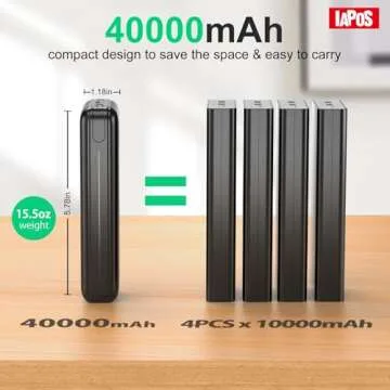 IAPOS Portable Charger 40000mah Power Bank, USB-C (22.5W) Fast Charging Battery Pack Portable Phone ...