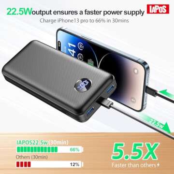 IAPOS Portable Charger 40000mah Power Bank, USB-C (22.5W) Fast Charging Battery Pack Portable Phone Charger for iPhone 15/14/13 Series, Android Samsung Galaxy, for Travel Camping - Black